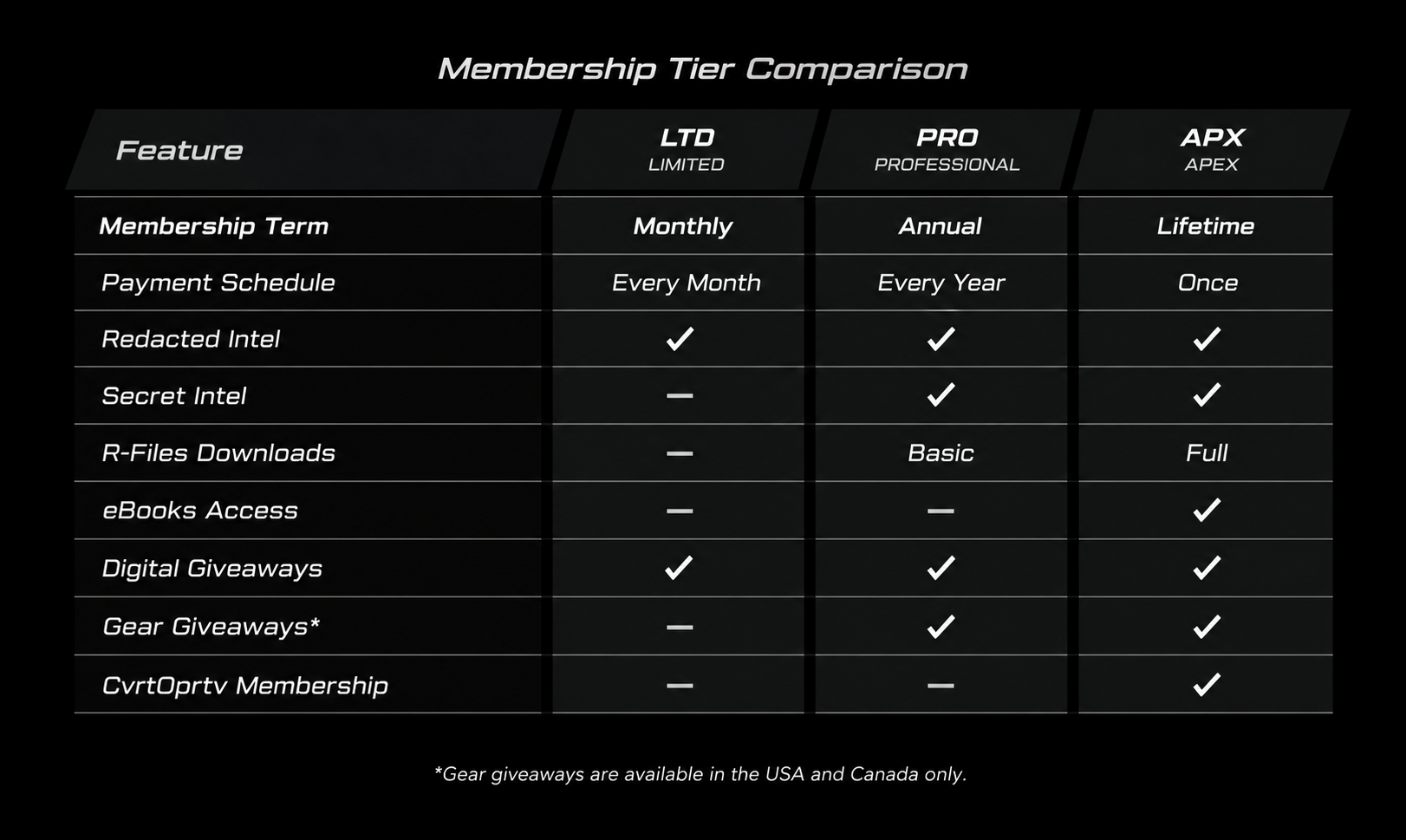 MEMBERSHIP 2 Membership tier comparison chart