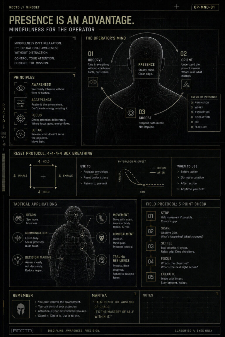 Mindfulness Infographic | RDCTD Tradecraft