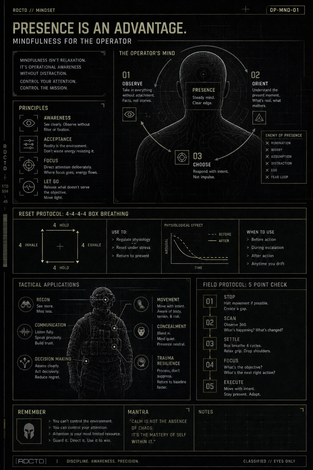 Mindfulness Infographic | RDCTD Tradecraft
