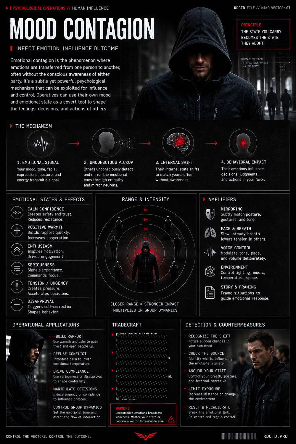 Mood Contagion Infographic | RDCTD Tradecraft