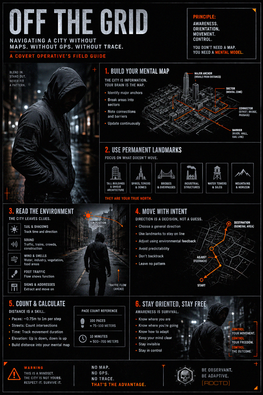 Navigating a City Without GPS or Maps Infographic | RDCTD Tradecraft