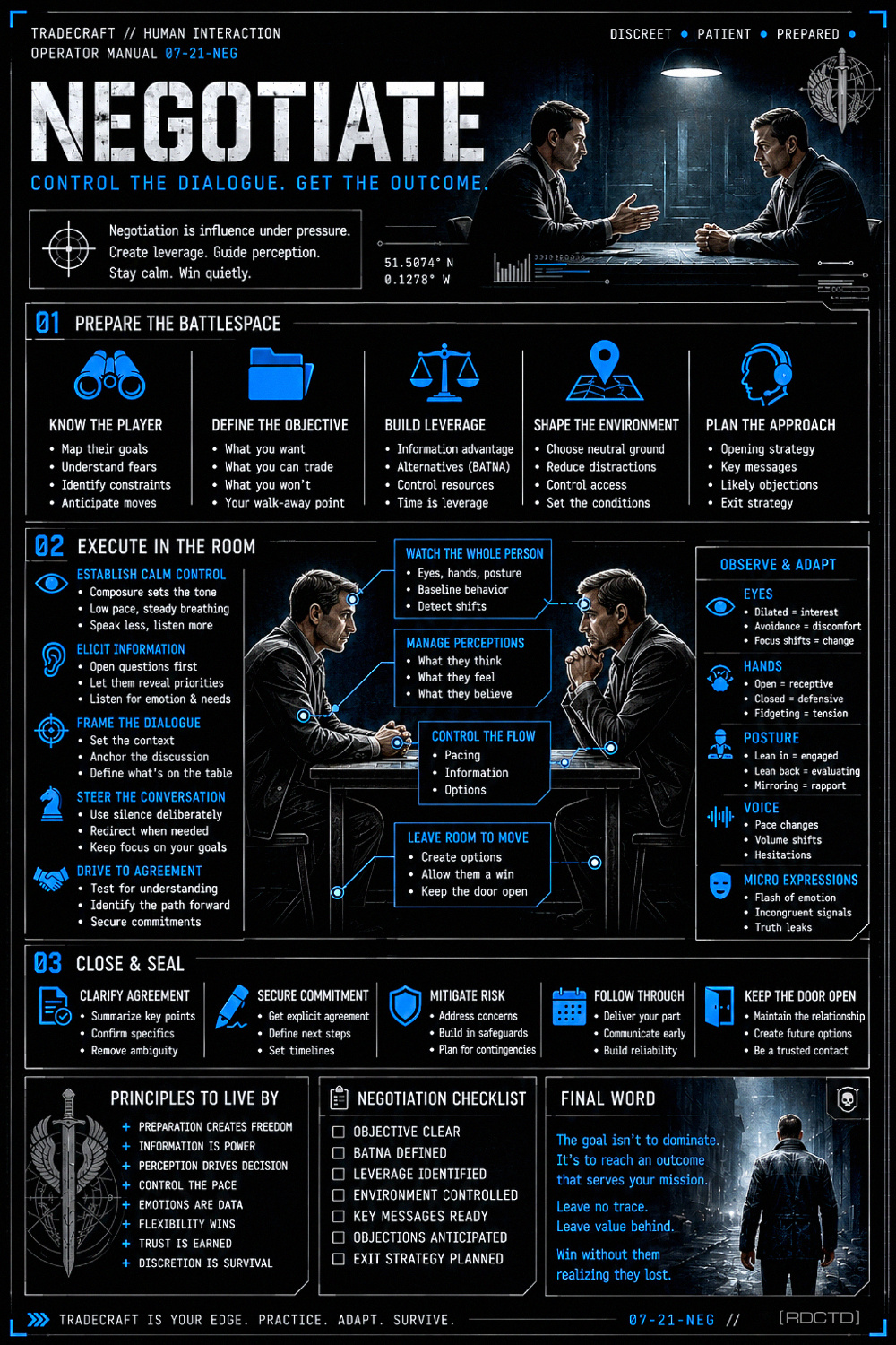 Negotiating Infographic | RDCTD Tradecraft