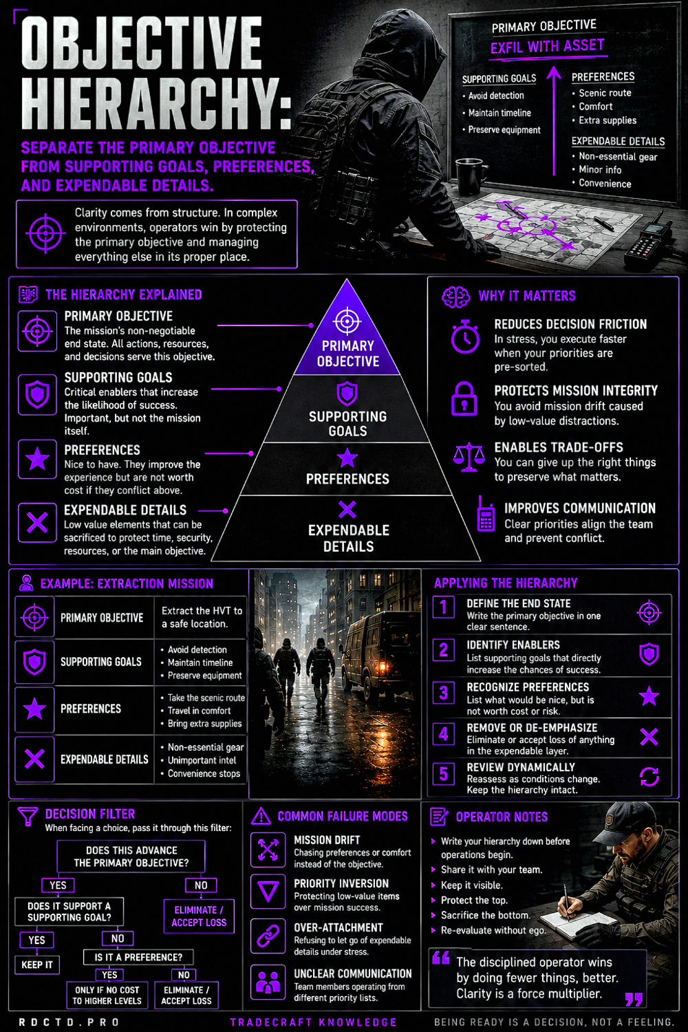 Objective Hierarchy Infographic PDF | RDCTD Tradecraft