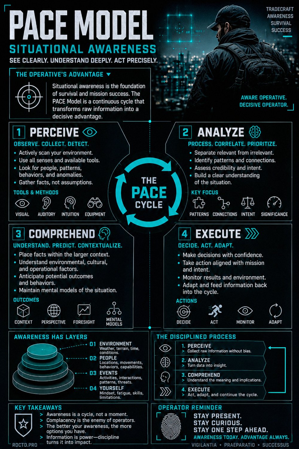 PACE Model Infographic PDF | RDCTD Tradecraft