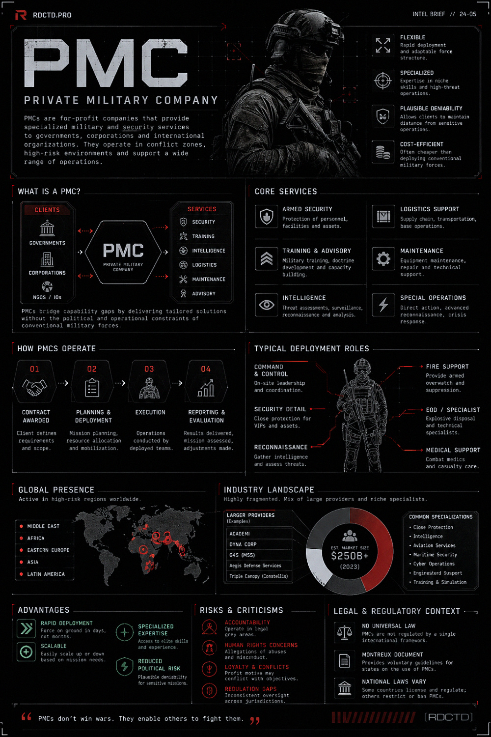 PMC Private Military Company Infograph | RDCTD Tradecraft