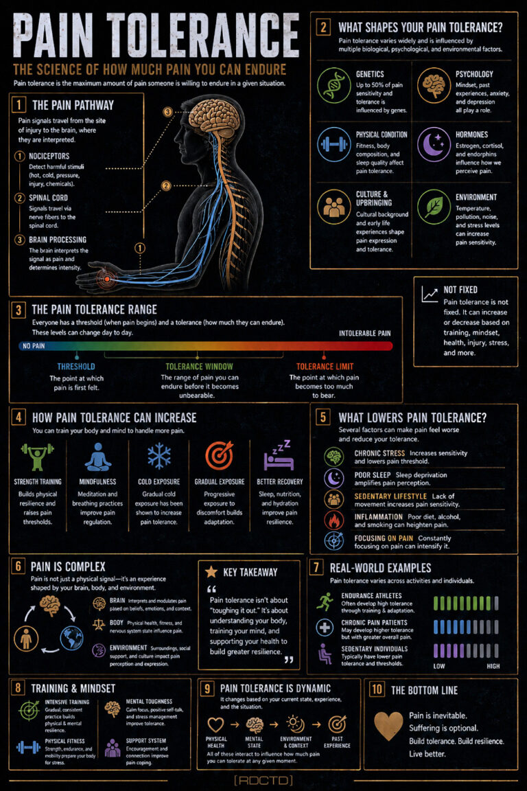 Pain Tolerance Infographic | RDCTD Tradecraft