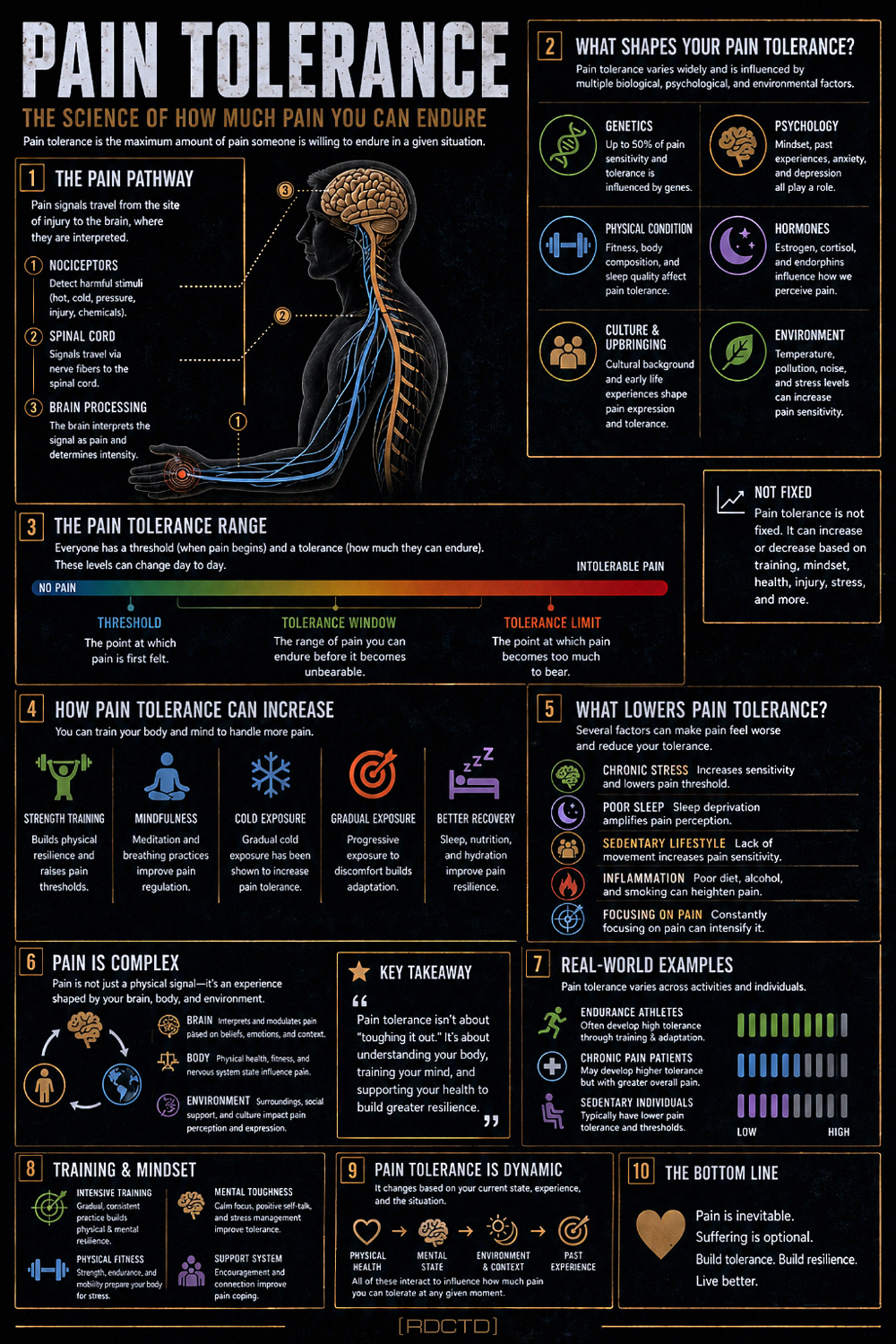 Pain Tolerance Infographic | RDCTD Tradecraft