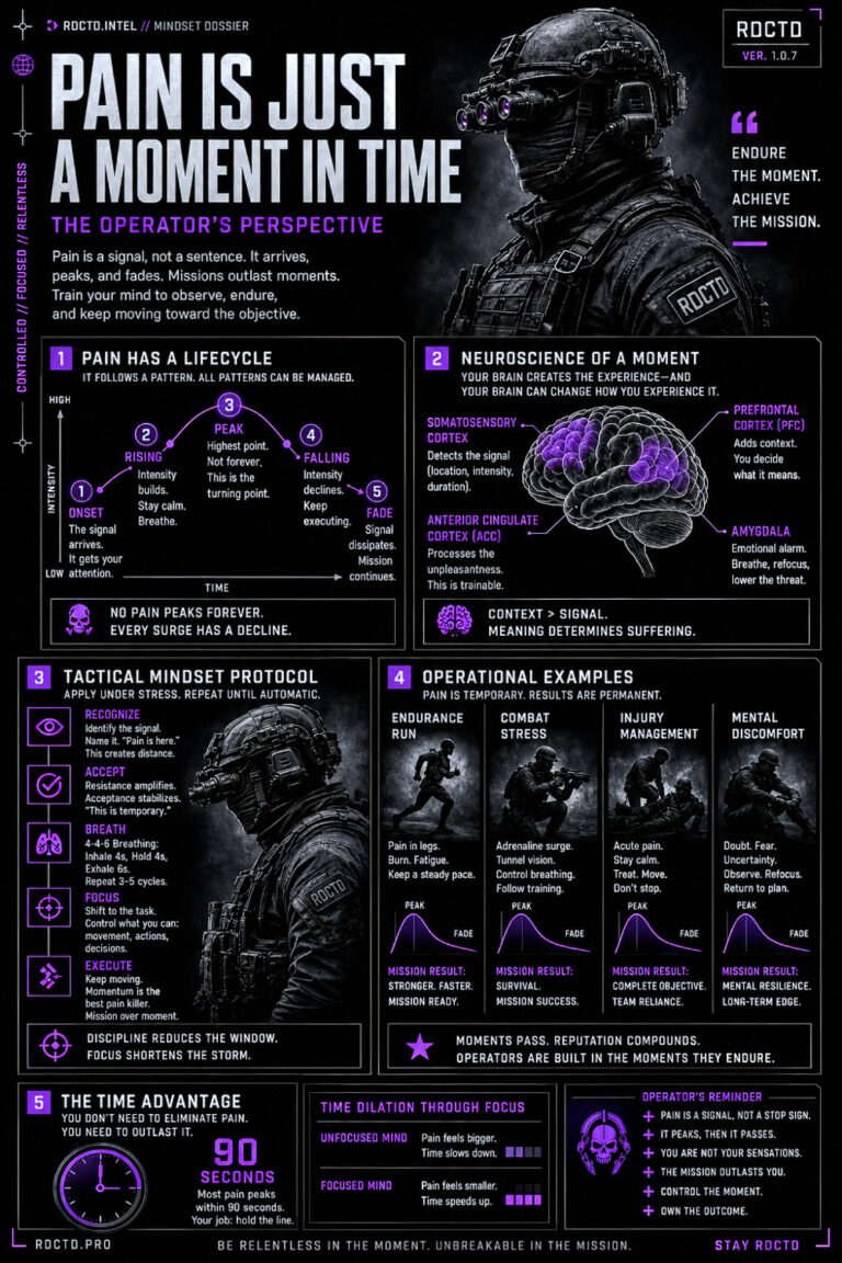 Pain is Just a Moment in Time Infographic | RDCTD Tradecraft