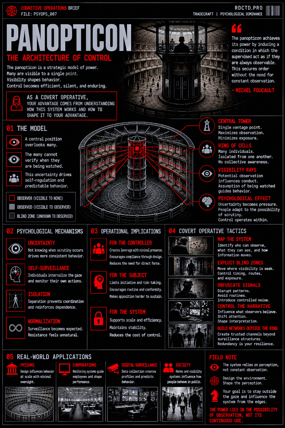 Panopticon Infographic PDF | RDCTD Tradecraft