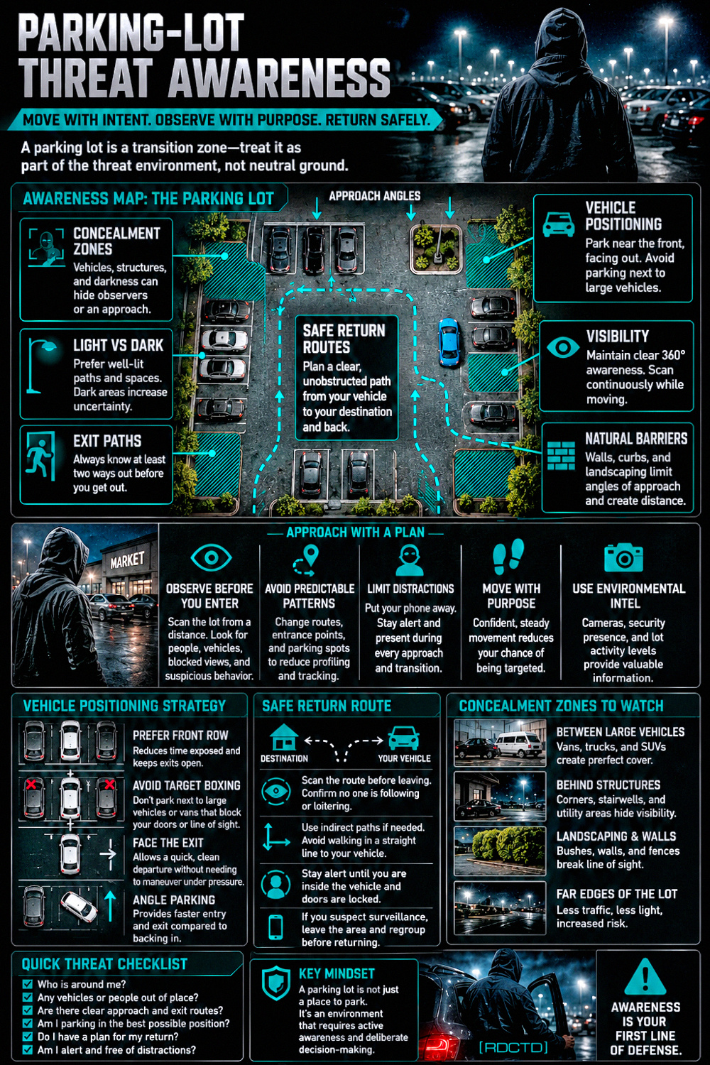 Parking Lot Threat Awareness Infographic PDF | RDCTD Tradecraft