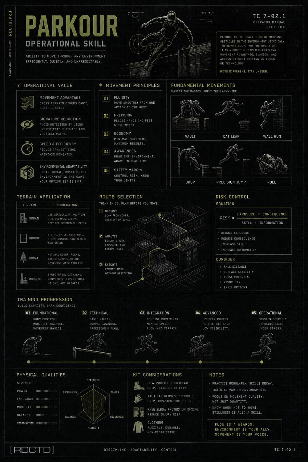 Parkour Skillset Infographic | RDCTD Tradecraft