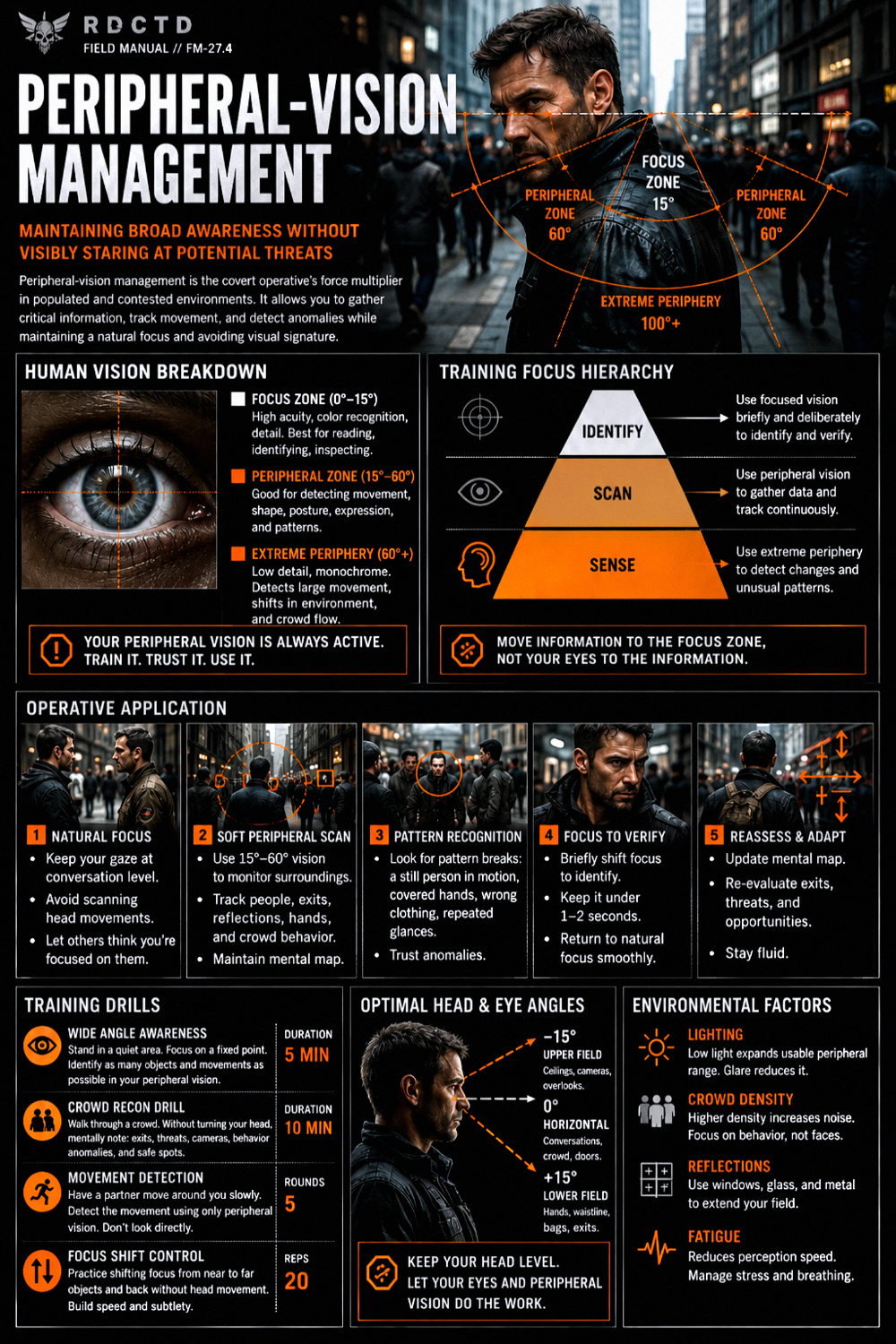 Peripheral-Vision Management 873 Infographic PDF | RDCTD Tradecraft