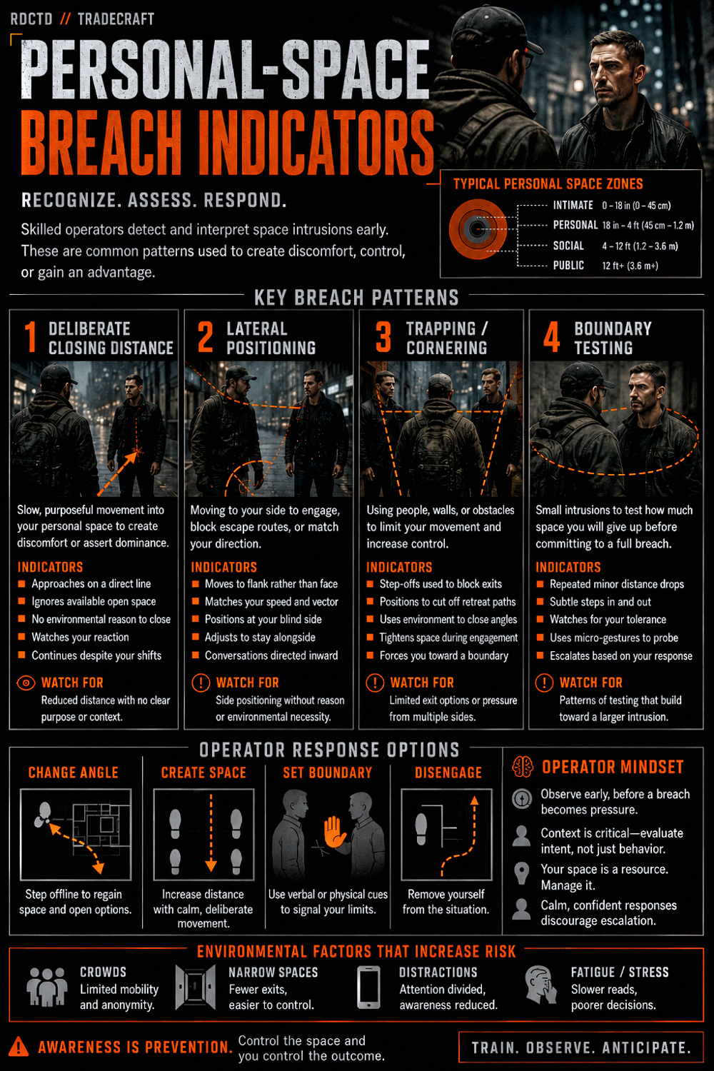 Personal-Space Breach Indicators 783 Infographic PDF | RDCTD Tradecraft