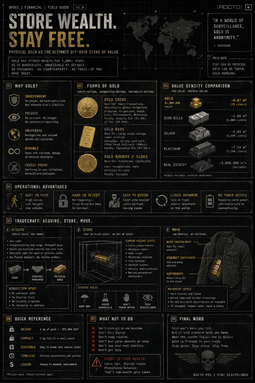 Physical Gold to Store Wealth Infographic | RDCTD Tradecraft