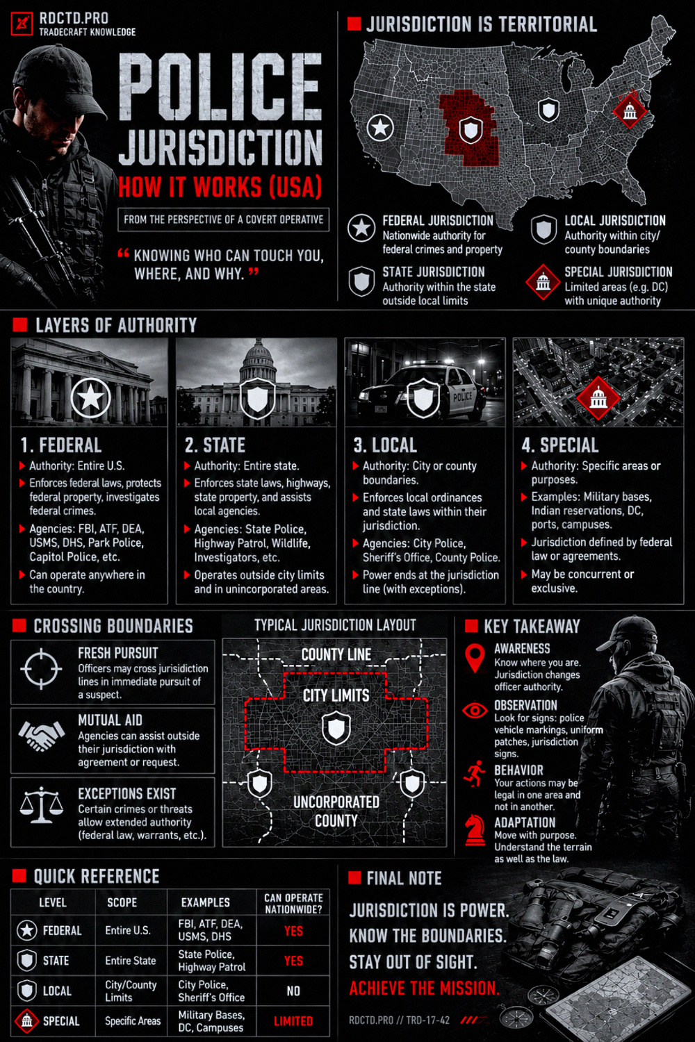 Police Jurisdiction Infographic PDF | RDCTD Tradecraft
