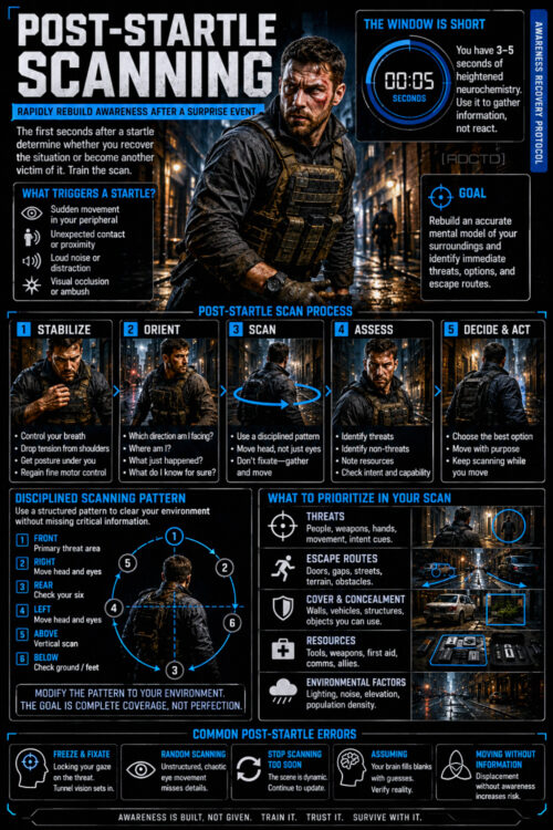 Post-Startle Scanning Method 554 Infographic PDF | RDCTD Tradecraft
