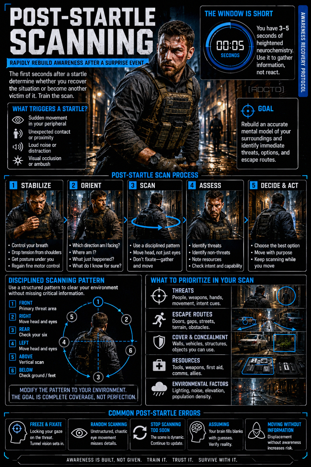 Post-Startle Scanning Method 554 Infographic PDF | RDCTD Tradecraft
