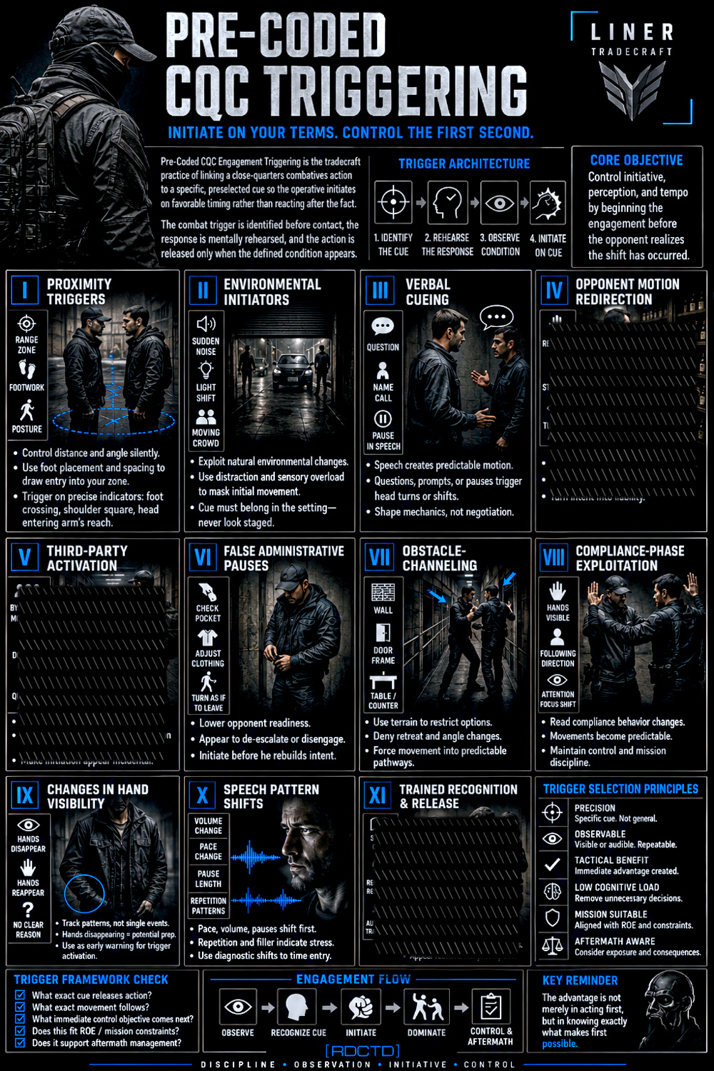 Pre-Coded CQC Triggering Infographic PDF | RDCTD Tradecraft