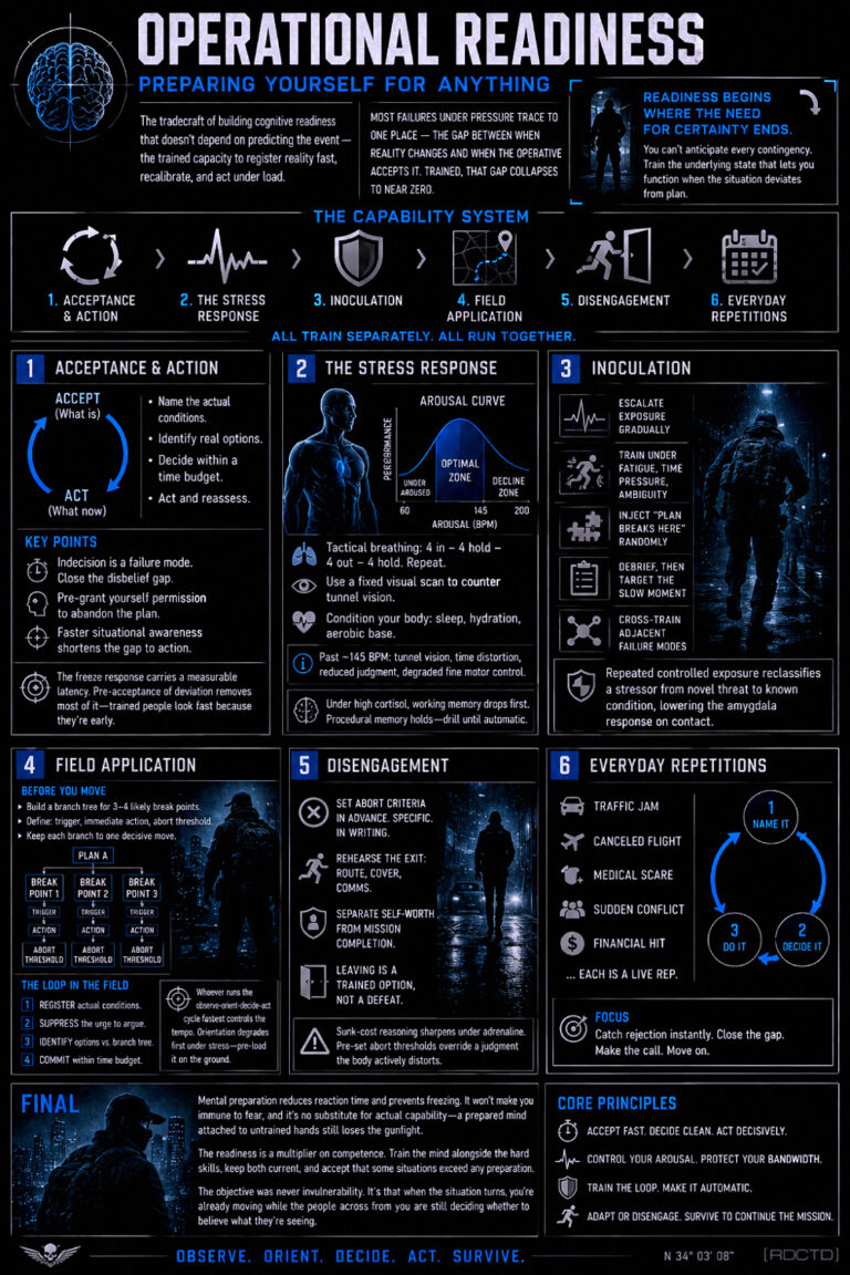 Preparing Yourself For Anything Infographic | RDCTD Tradecraft