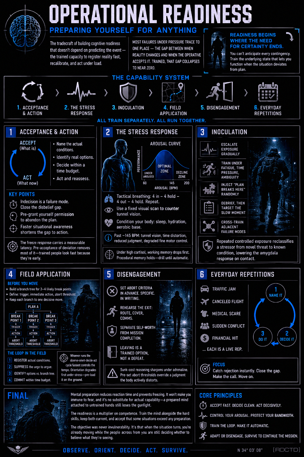 Preparing Yourself For Anything Infographic | RDCTD Tradecraft