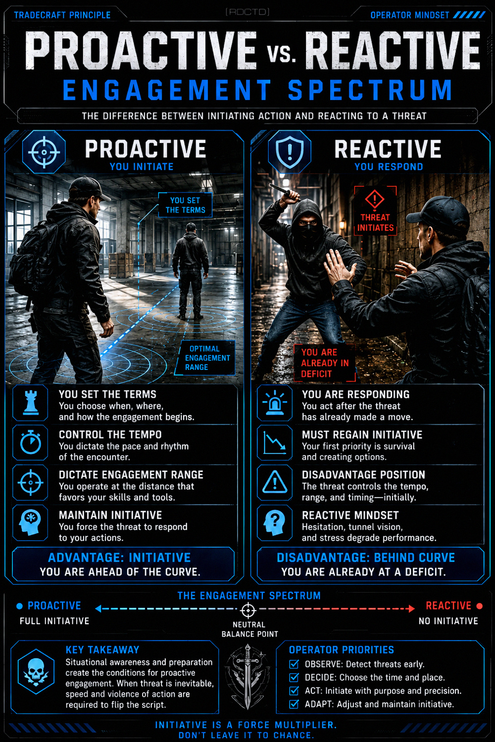 Proactive vs Reactive CQC Engagement Infographic PDF | RDCTD Tradecraft