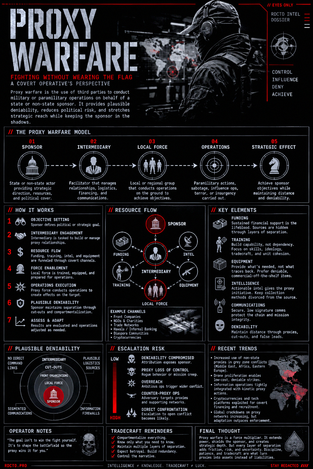 Proxy Warfare Infographic PDF | RDCTD Tradecraft
