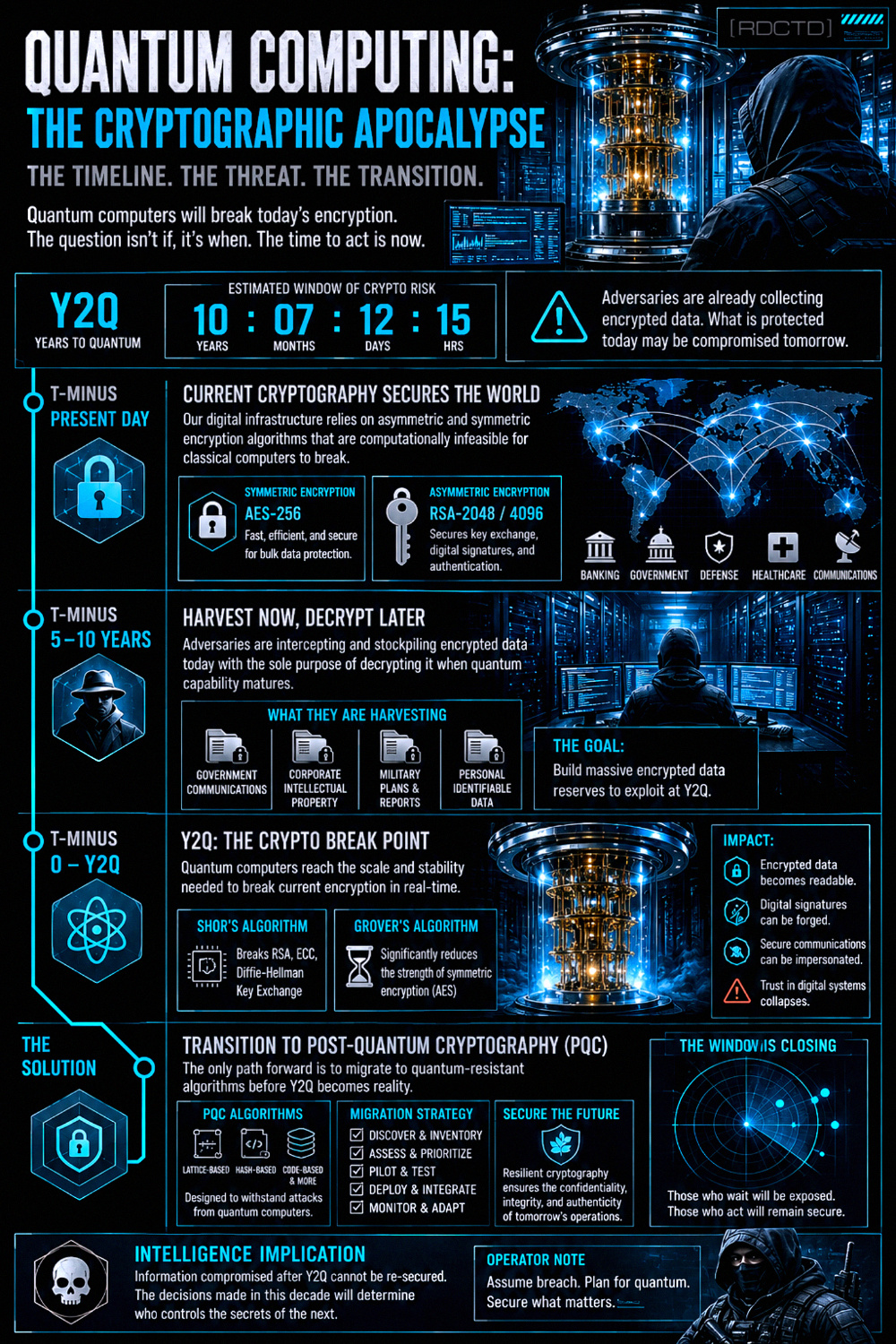 Quantum Computing Cryptographic Apocalypse Infographic PDF | RDCTD Tradecraft