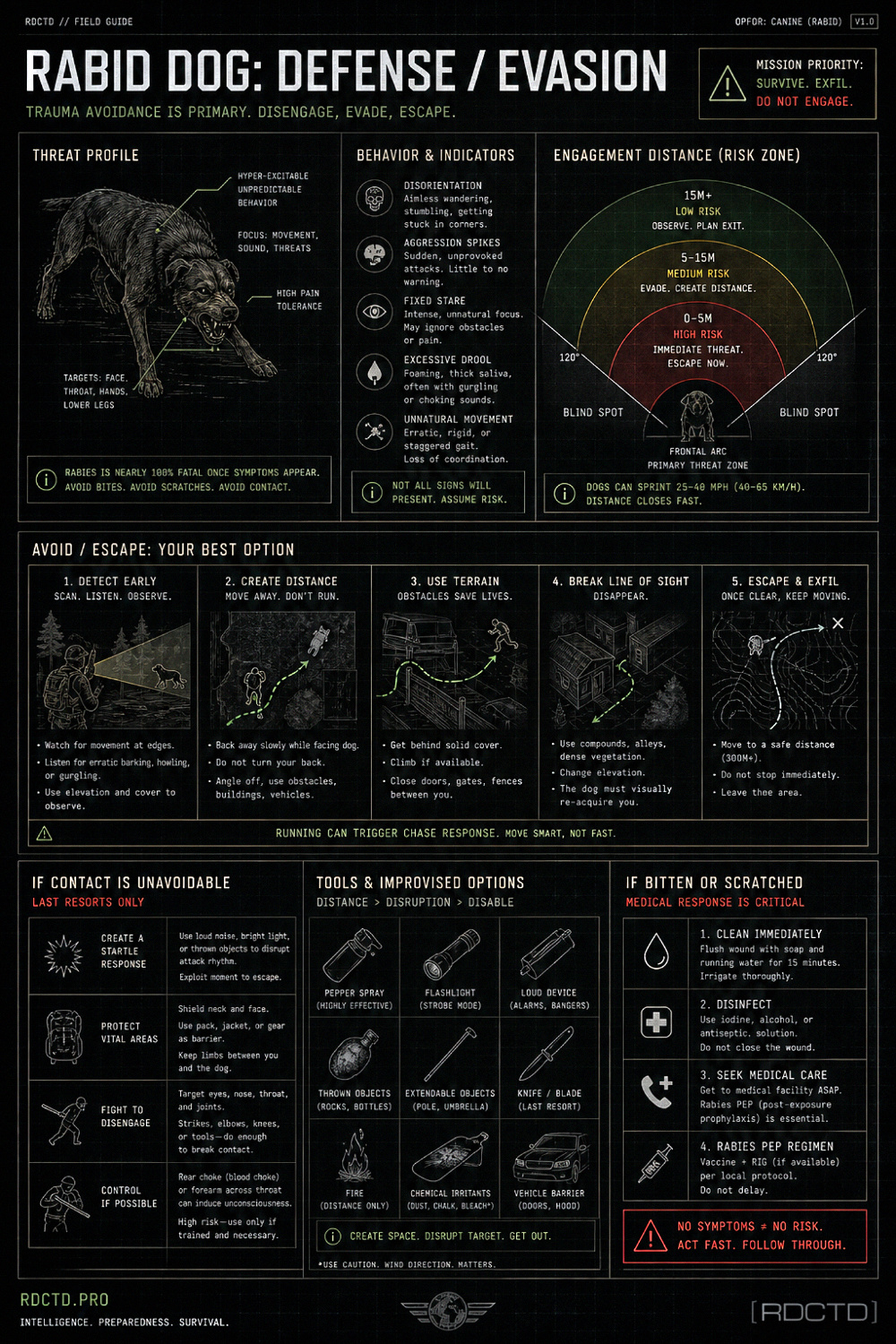 Rabid Dog Defense and Evasion infographic | RDCTD Tradecraft