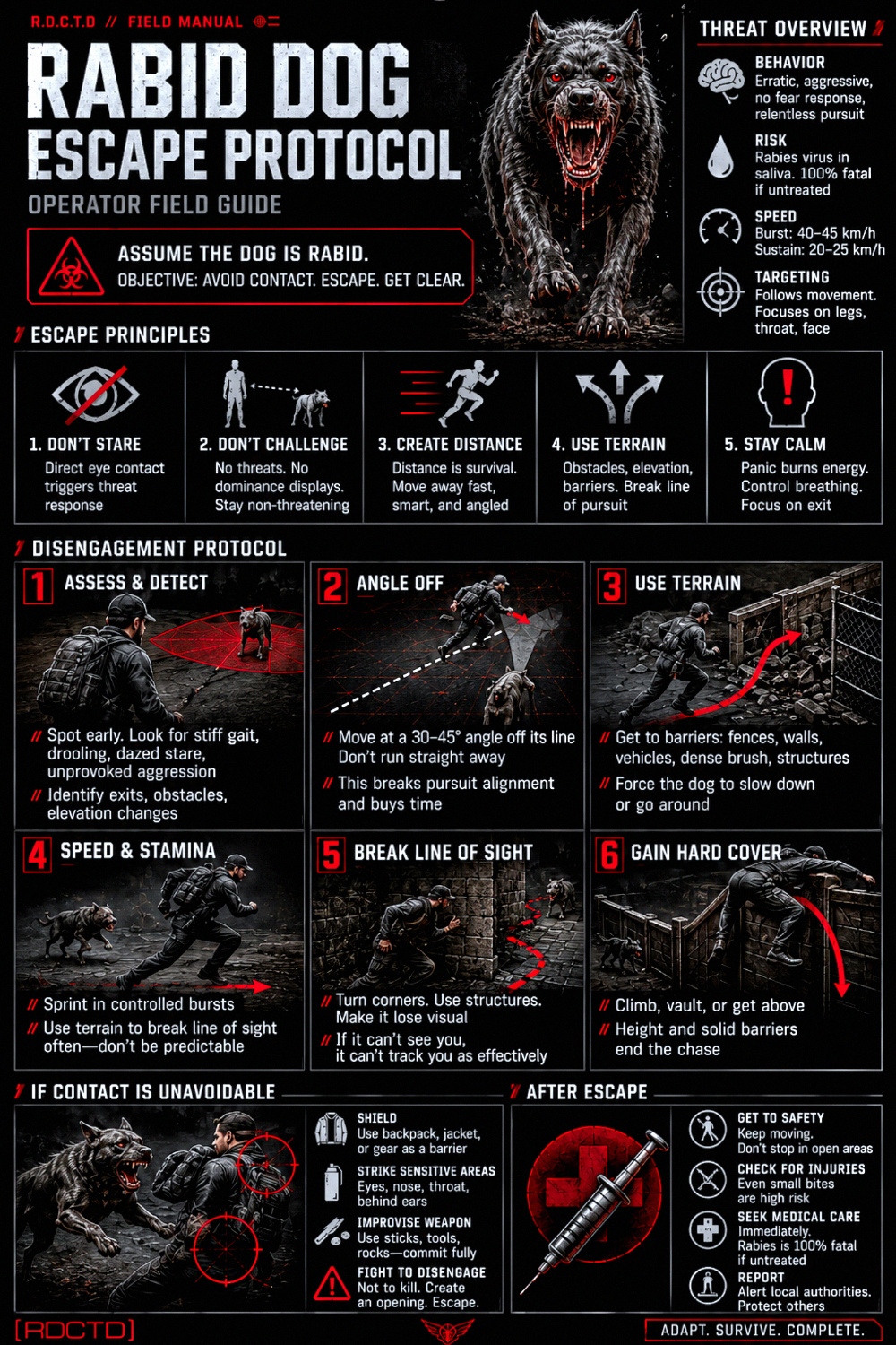 Rabid Dog Escape Protocol Infographic PDF | RDCTD Tradecraft