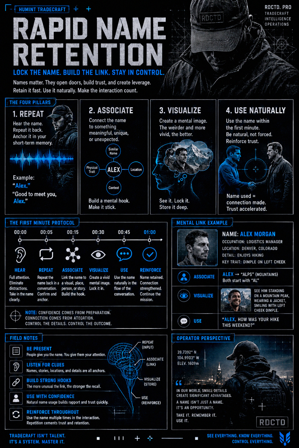 Rapid Name Retention Infographic PDF | RDCTD Tradecraft