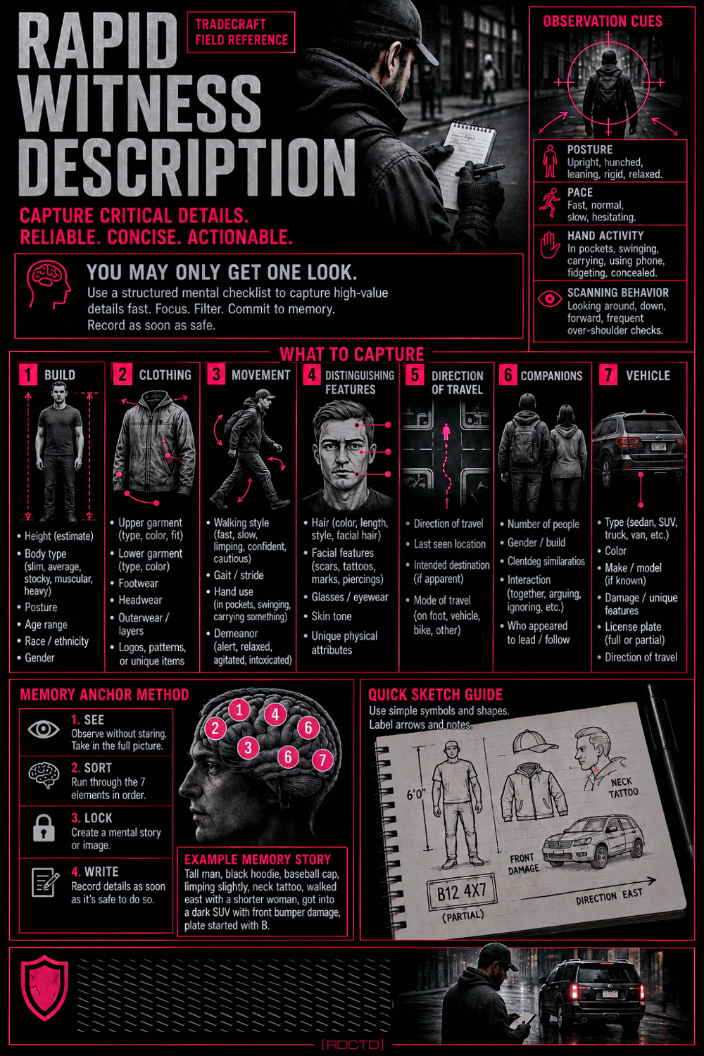 Rapid Witness Description Infographic PDF | RDCTD Tradecraft