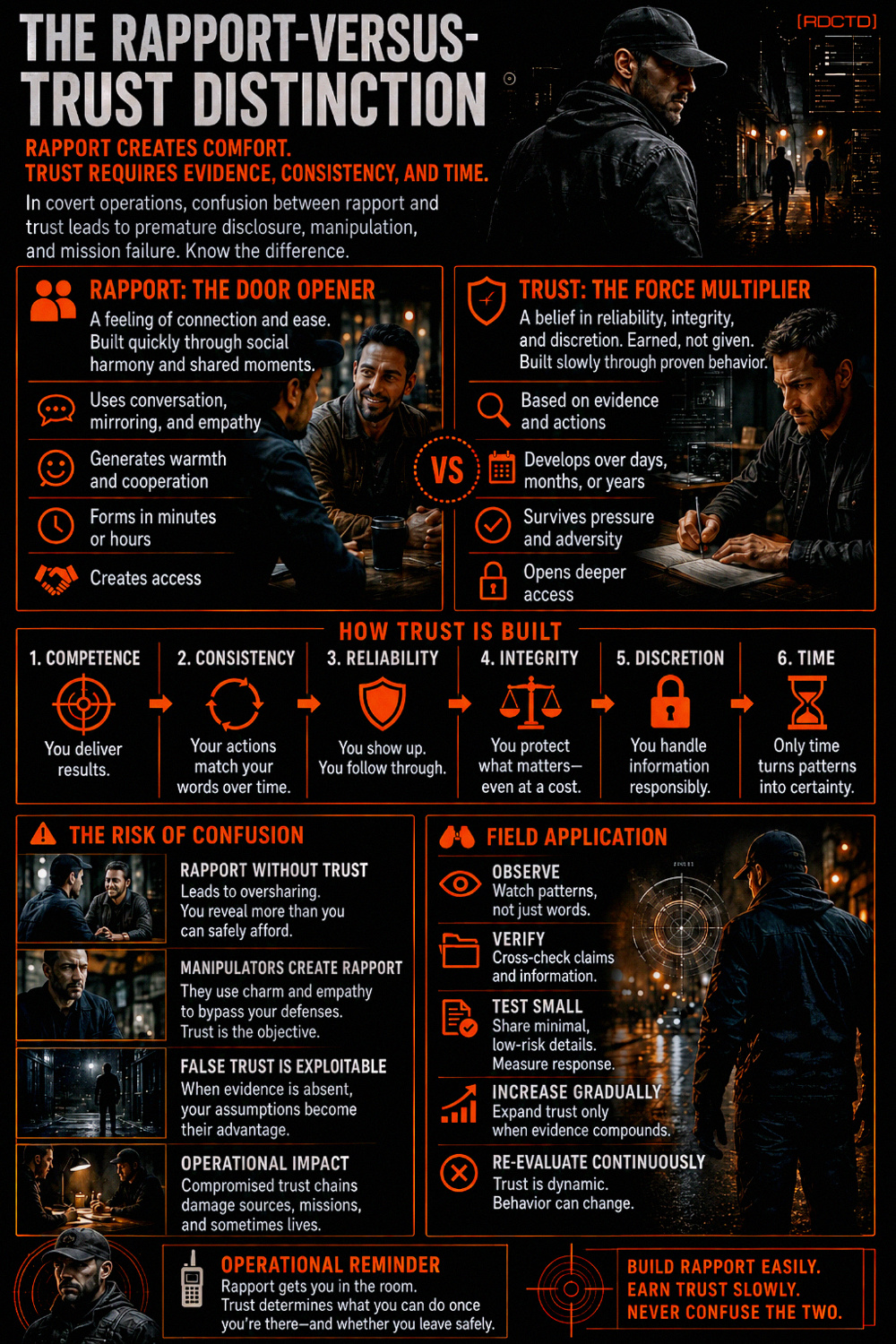 Rapport VERSUS Trust Infographic PDF | RDCTD Tradecraft