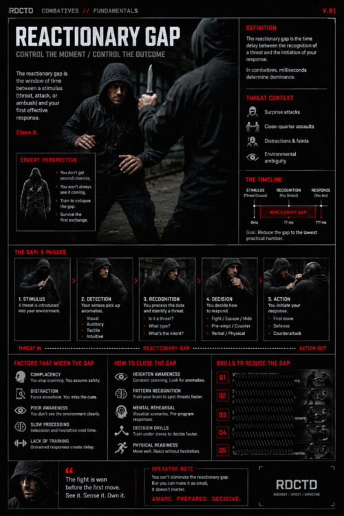 Reactionary Gap Infographic | RDCTD Tradecraft