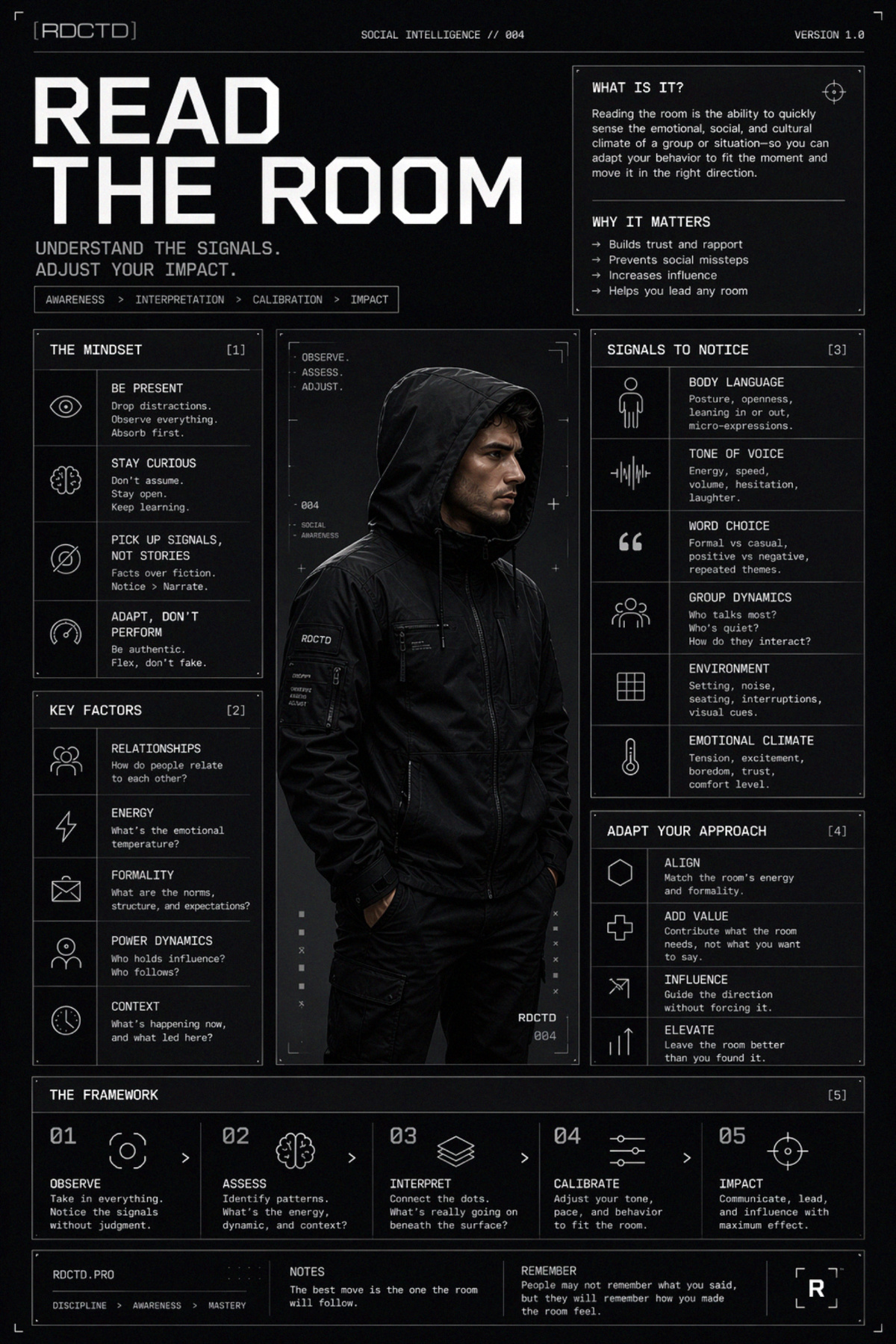 Read The Room Infographic | RDCTD Tradecraft