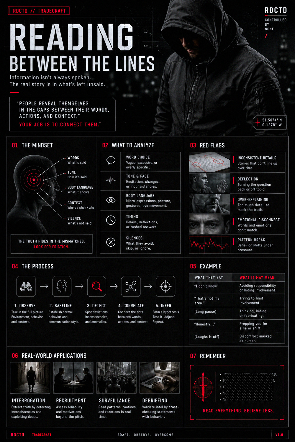 Reading Between The Lines Infographic | RDCTD Tradecraft