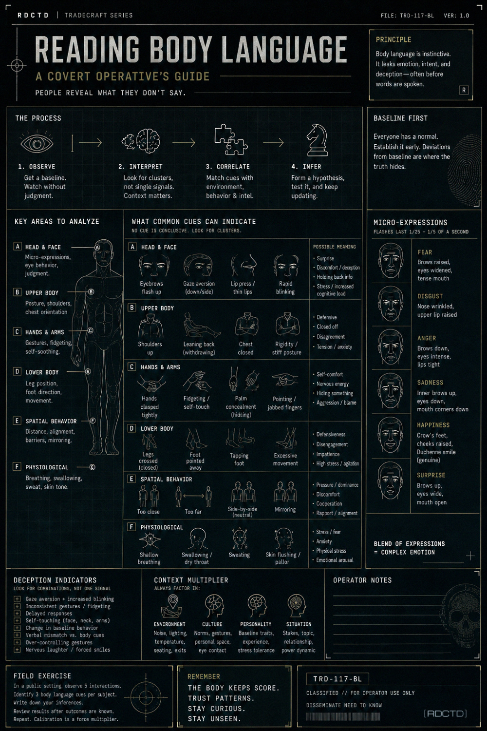 Reading Body Language Infographic | RDCTD Tradecraft