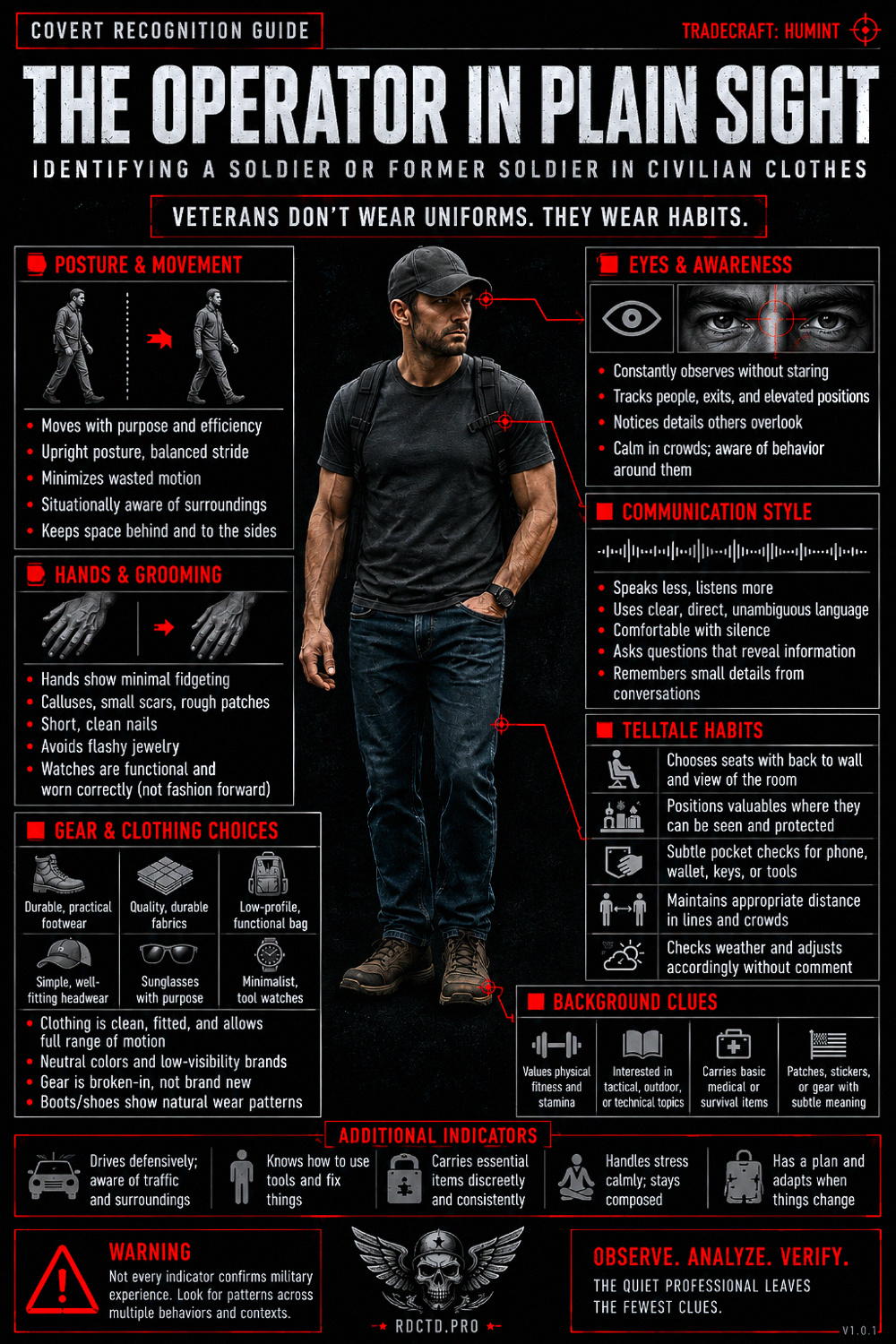 Recognizing a Soldier in Plain Clothes Infographic | RDCTD Tradecraft