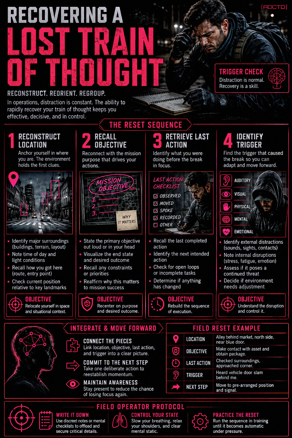 Recovering a Lost Train of Thought Infographic PDF | RDCTD Tradecraft