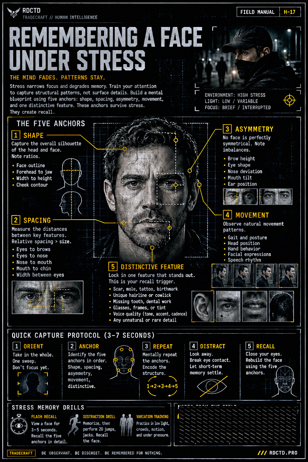 Remembering a Face Under Stress Infographic PDF | RDCTD Tradecraft