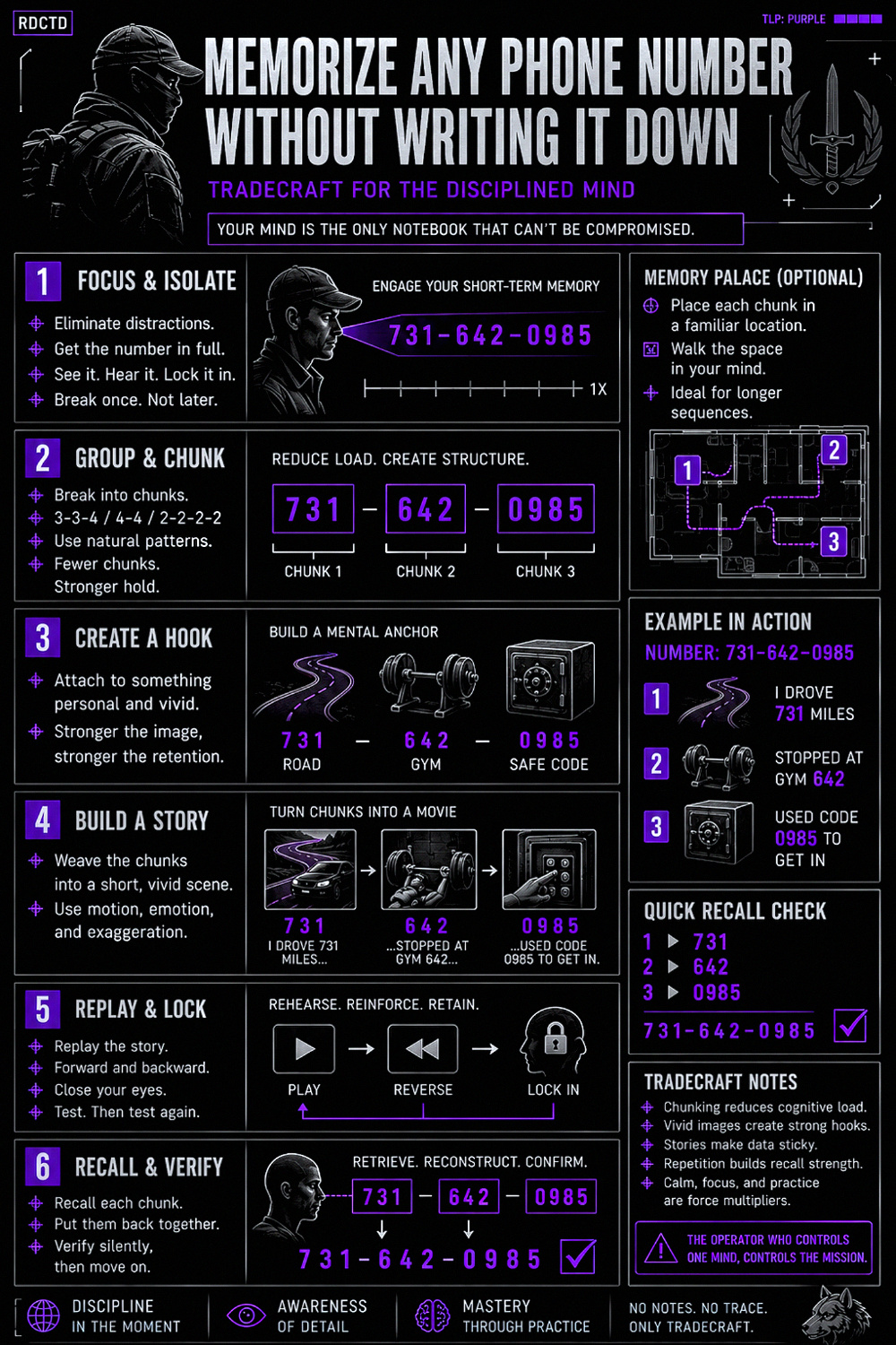 Remembering Phone Numbers | RDCTD Tradecraft