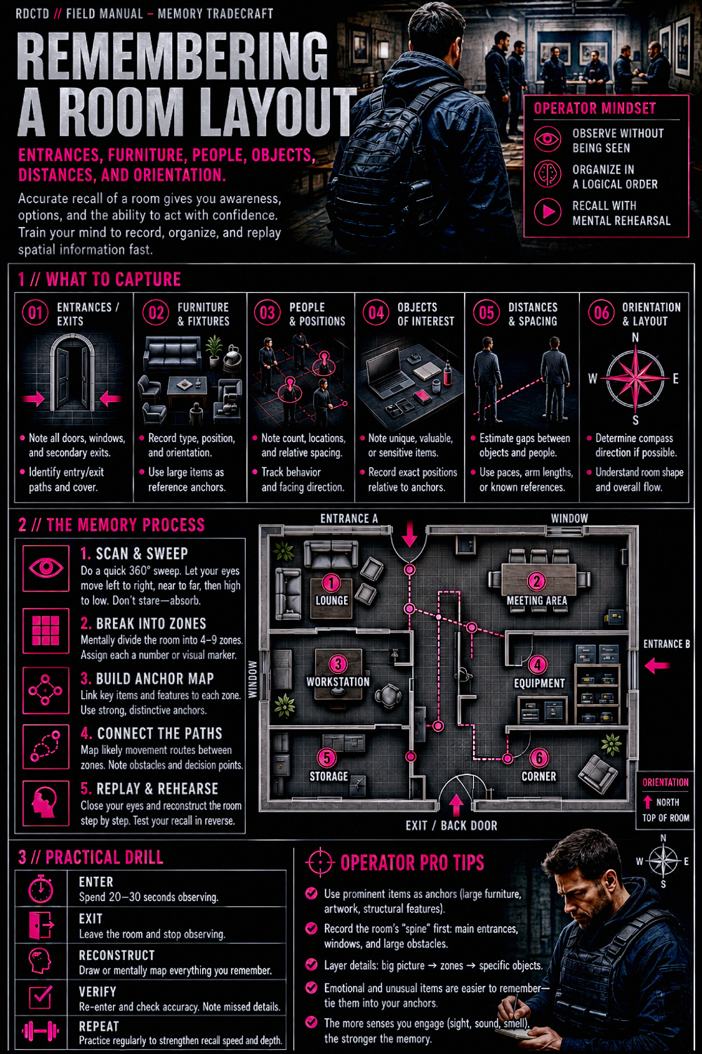 Remembering a Room Layout 889 Infographic PDF | RDCTD Tradecraft