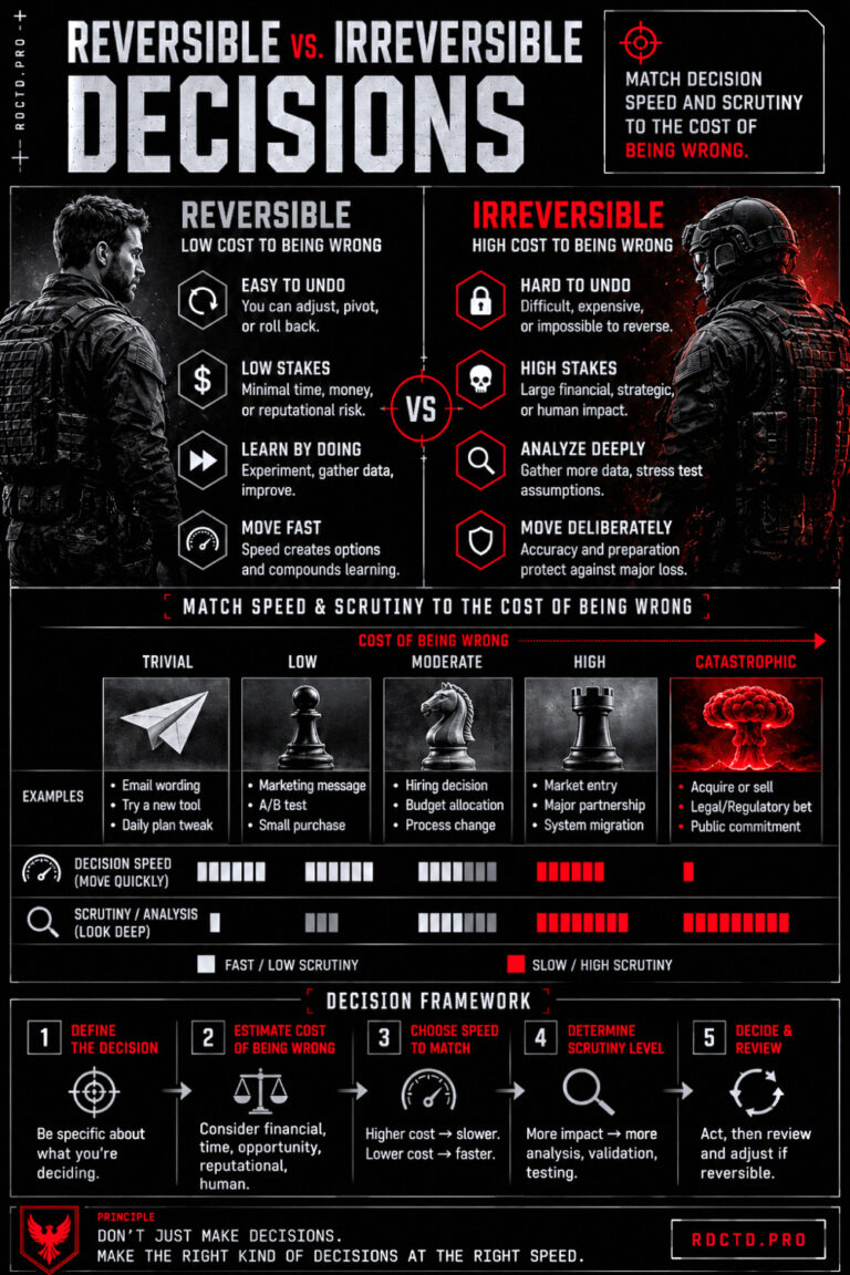 Reversible VS Irreversible Decisions Infographic PDF | RDCTD Tradecraft