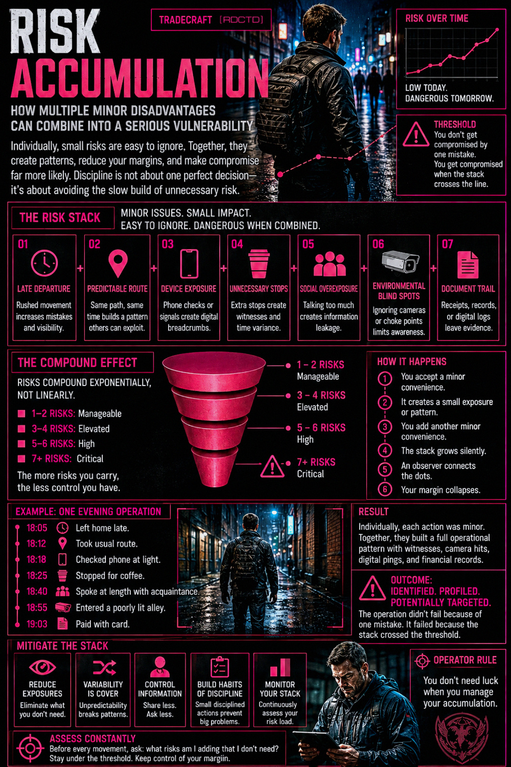 Risk Accumulation 534 Infographic PDF | RDCTD Tradecraft
