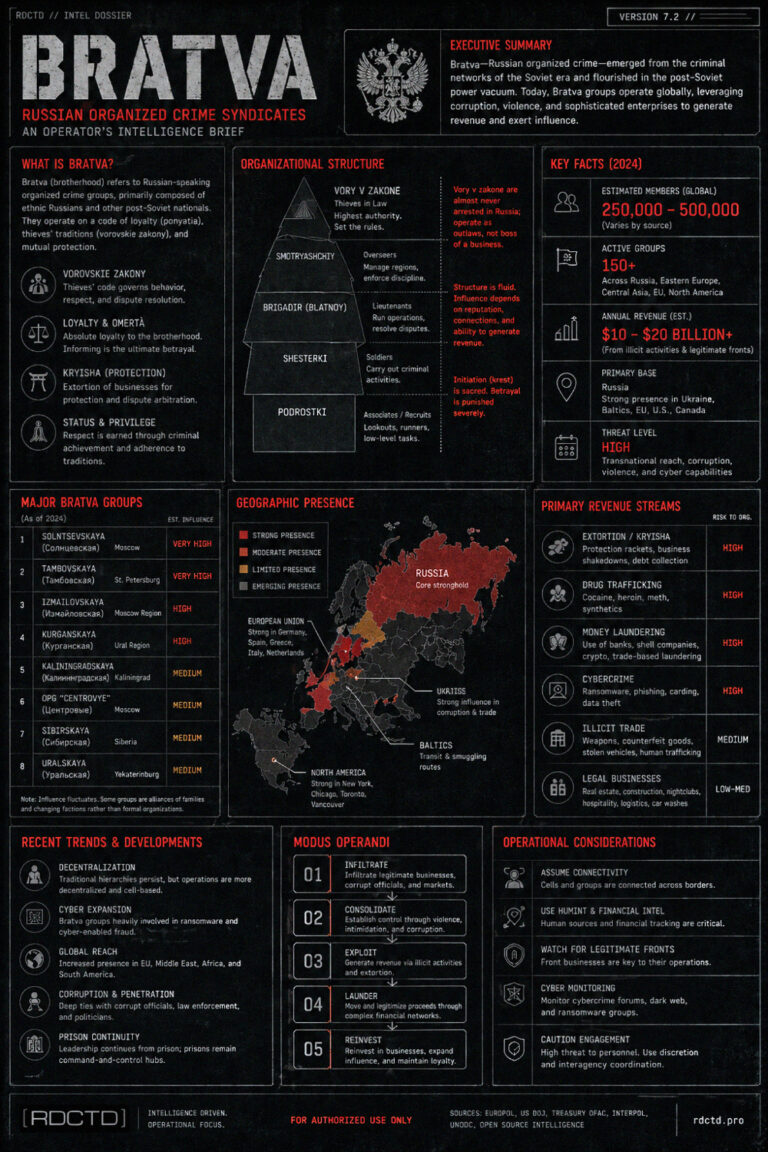 Russian Mafia Bratva Infographic | RDCTD Tradecraft