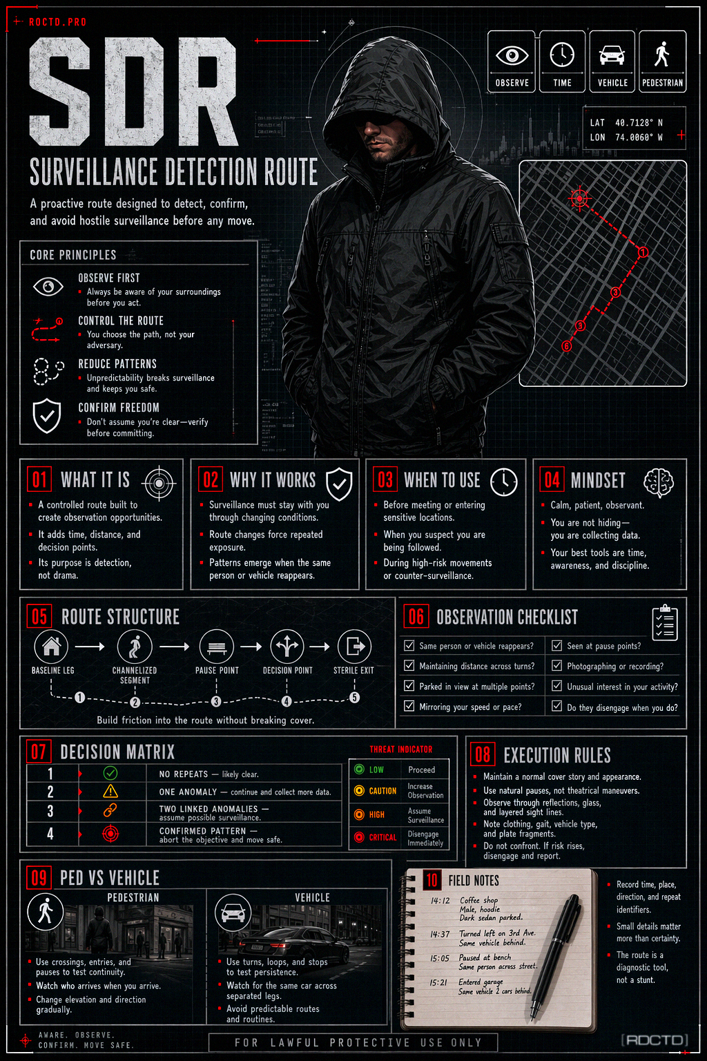 SDR - Surveillance Detection Route Infographic | RDCTD Tradecraft