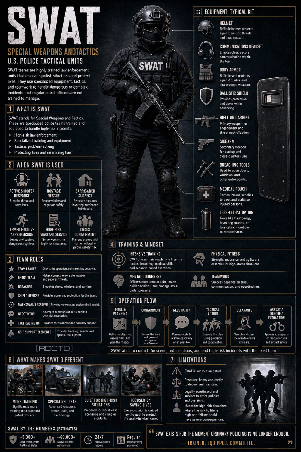 SWAT Explained Infographic | RDCTD Tradecraft