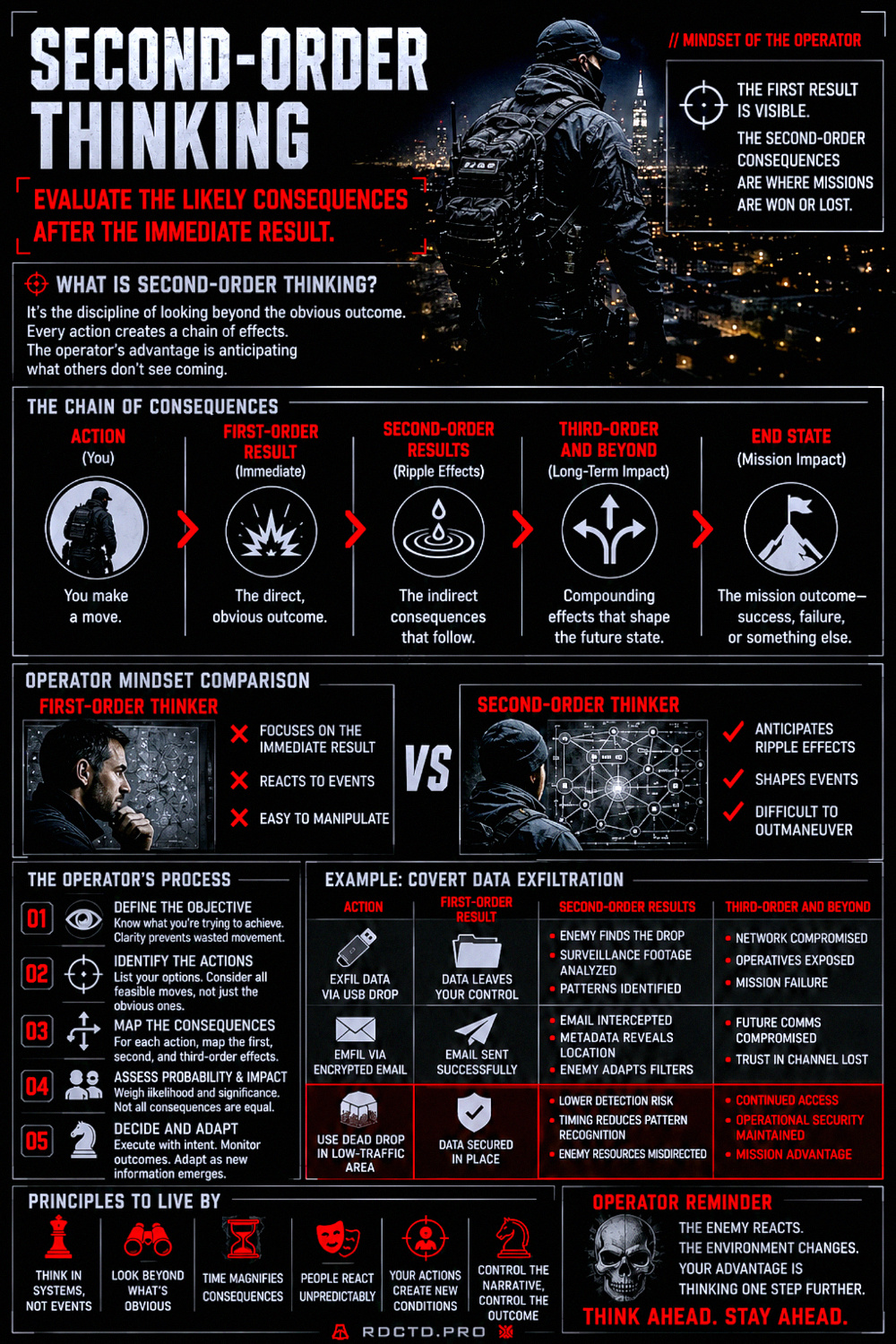 Second Order Thinking Infographic PDF | RDCTD Tradecraft