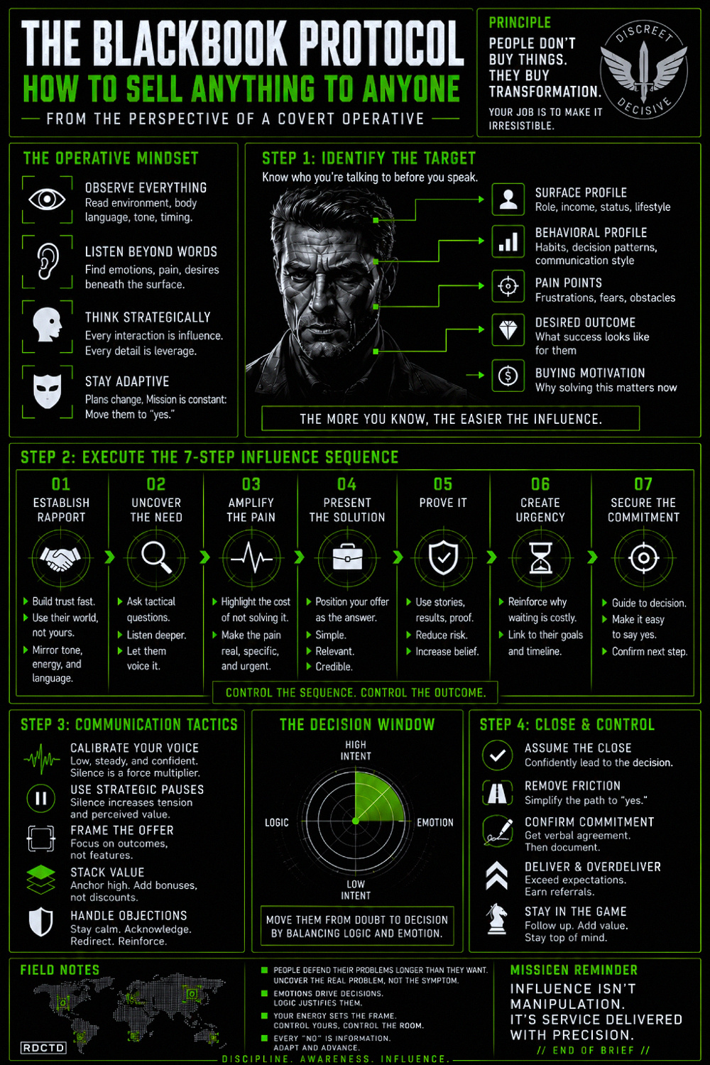 Sell Anything to Anyone Infographic | RDCTD Tradecraft