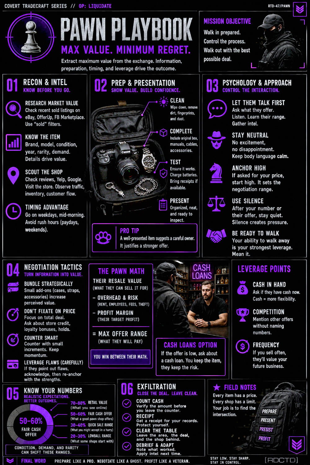Selling to a Pawn Shop Infographic PDF | RDCTD Tradecraft