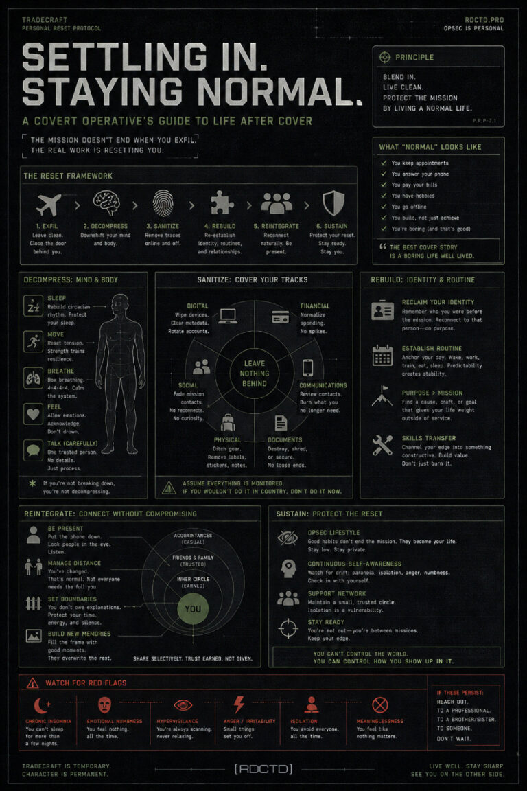 Settling in Normal Life after Covert Ops Infographic | RDCTD Tradecraft